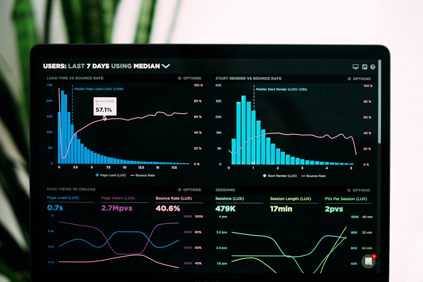Business analytics charts showing restaurant performance metrics